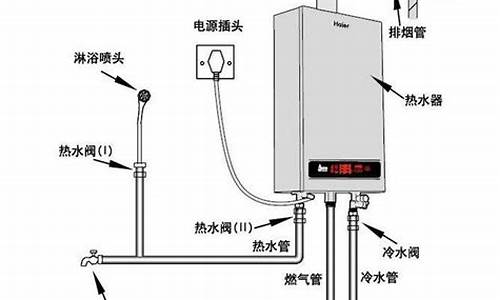 电热水器安装高度的标准是多少-热水器安装高度标准