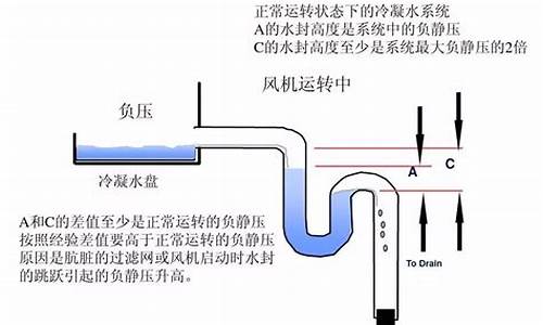 空调冷凝水排水坡度-空调冷凝水管道的设计坡度是多少