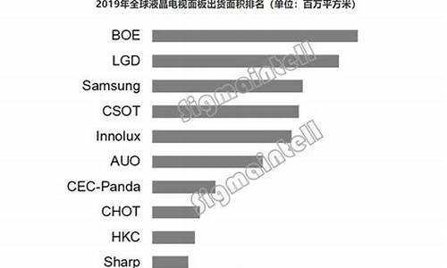 08年液晶电视机价格-08年液晶电视销售排名榜