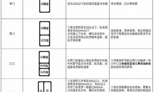 冰箱销量前十名是哪些-2021冰箱销量排行榜