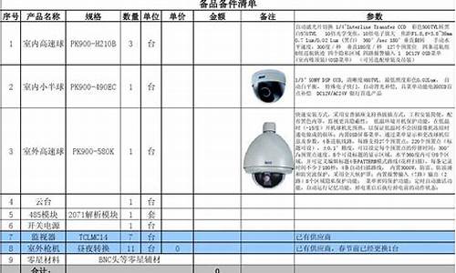 监控维修费用清单-监控摄像机维修清单