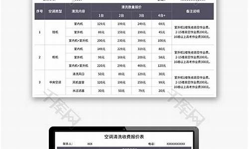 空调清洗保养报价单格式-空调清洗保养报价和清单怎么写