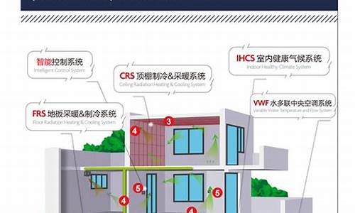 毛细管辐射空调系统-毛细管辐射空调系统的结构