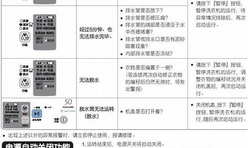 日立洗衣机故障代码大全图解-日立洗衣机故障代码