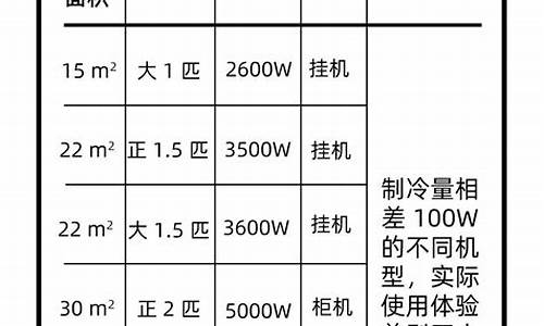 空调匹数型号对照表6匹-空调匹数型号对照表