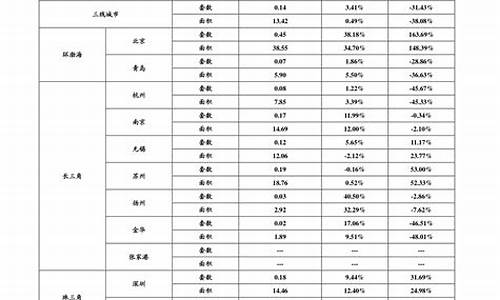 西门子洗衣机维修价目-西门子洗衣机维修价目表 2018