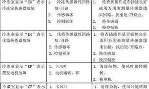 冰箱故障代码大全图-冰箱故障代码大全