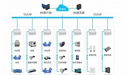 楼宇智能控制系统-楼宇智能控制系统包括哪些