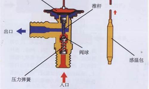 汽车空调膨胀阀的作用及原理-汽车空调膨胀阀的作用